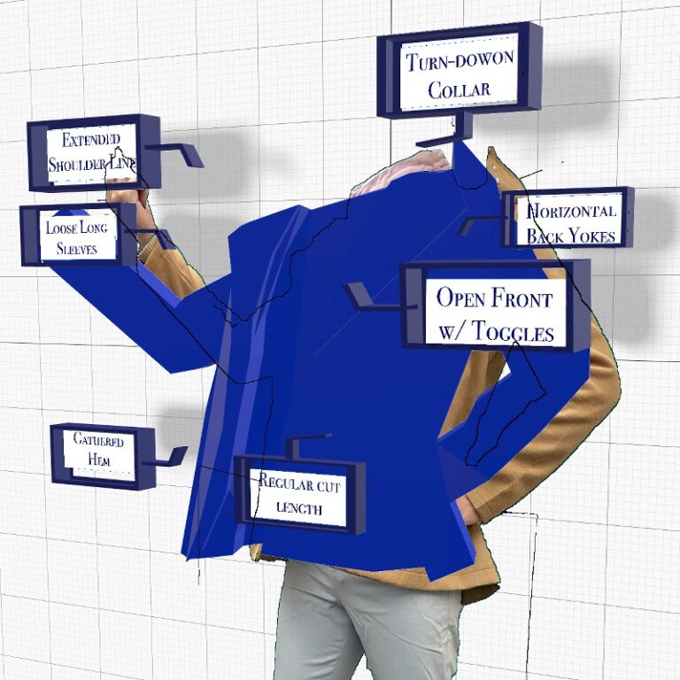 Screenshot of the AR experience showcasing the section that marks the garment's parts.